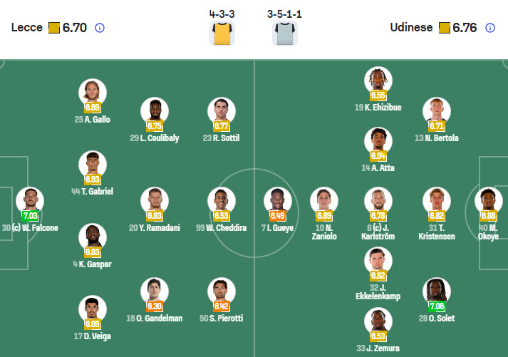 Nhận định, soi kèo Lecce vs Udinese, 21h00 ngày 8/2: Ngựa vằn bất ngờ rơi điểm - Ảnh 5