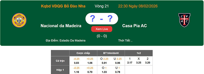 Nhận định, soi kèo Nacional vs Casa Pia, 22h30 ngày 8/2: Điểm tựa lớn - Ảnh 1