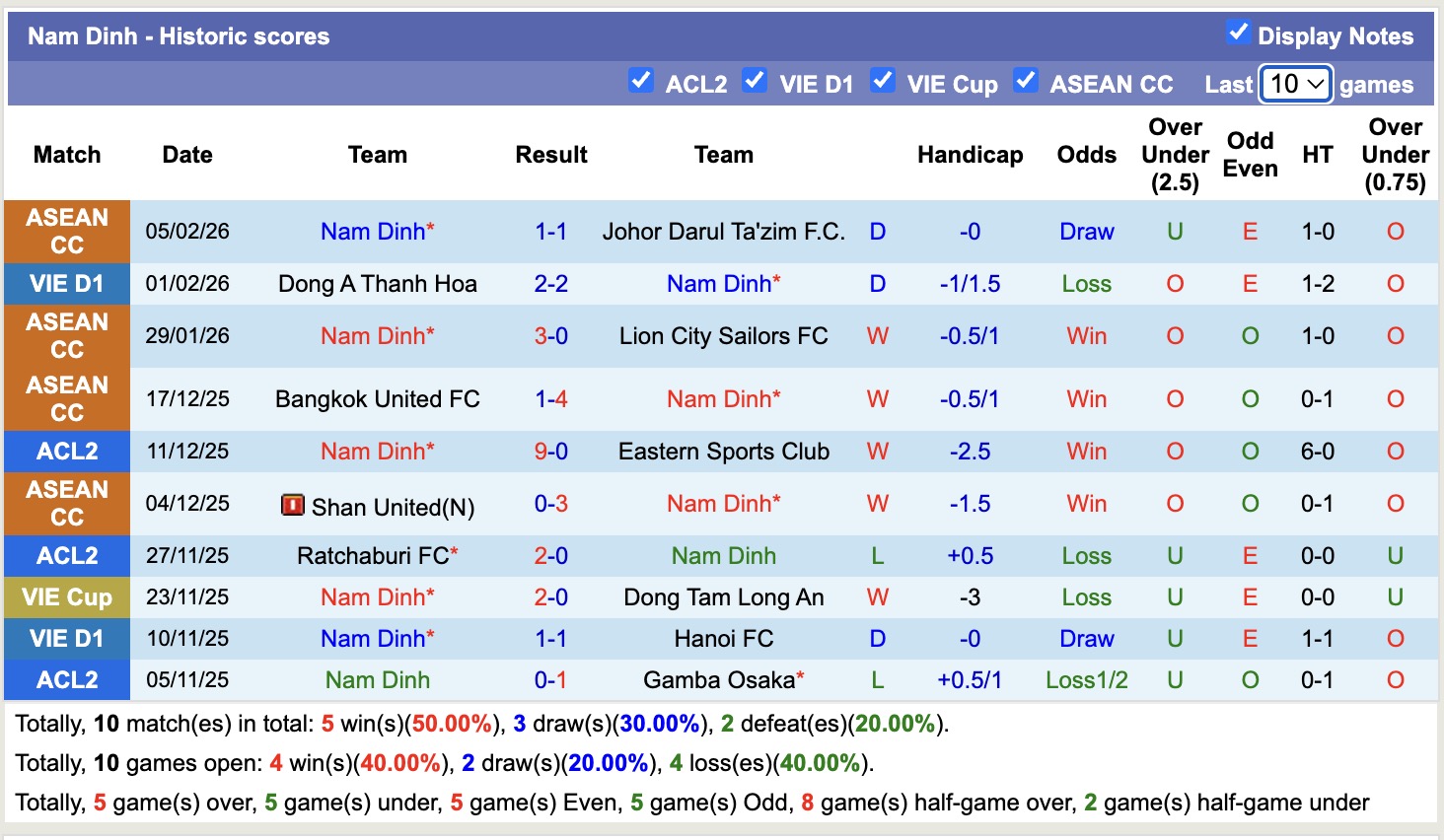 Nhận định, soi kèo Nam Định vs Hà Tĩnh, 18h00 ngày 9/2: Lịch sử gọi tên - Ảnh 4