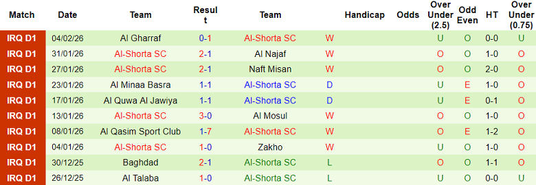 Nhận định soi kèo Nasaf vs Al Shorta, 20h45 ngày 9/2: Khó thắng - Ảnh 2