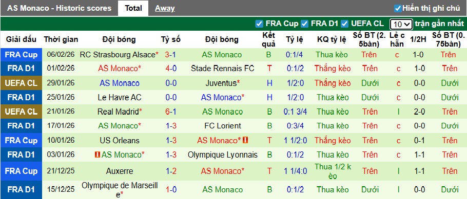 Nhận định, soi kèo Nice vs Monaco, 21h00 ngày 8/2: Cân tài cân sức - Ảnh 3