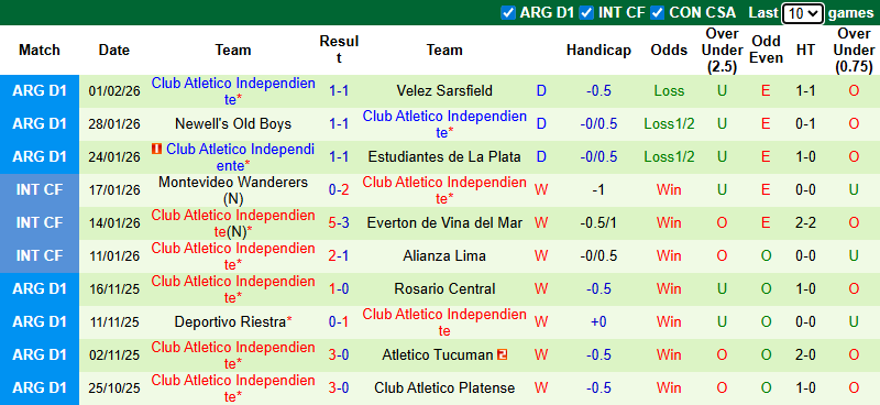 Nhận định, soi kèo Platense vs CA Independiente, 3h00 ngày 9/2: Tận dụng lợi thế - Ảnh 3