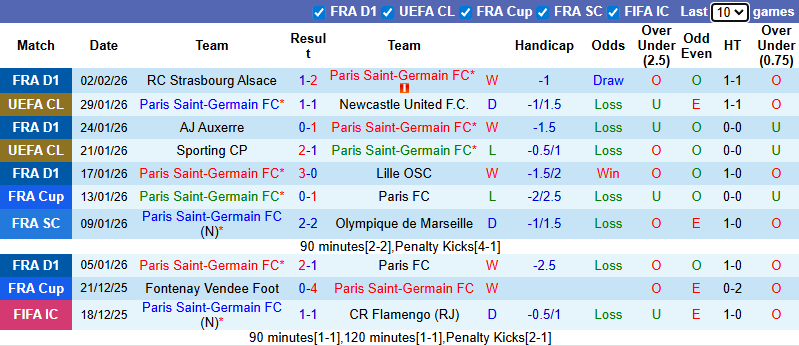 Nhận định, soi kèo PSG vs Marseille, 2h45 ngày 9/2: Kịch tính - Ảnh 2