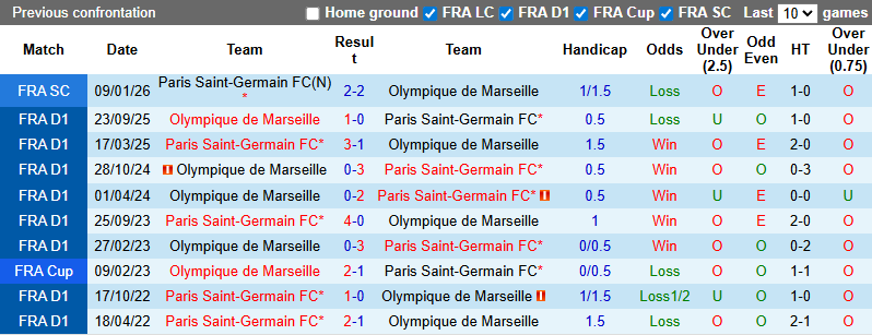 Nhận định, soi kèo PSG vs Marseille, 2h45 ngày 9/2: Kịch tính - Ảnh 4