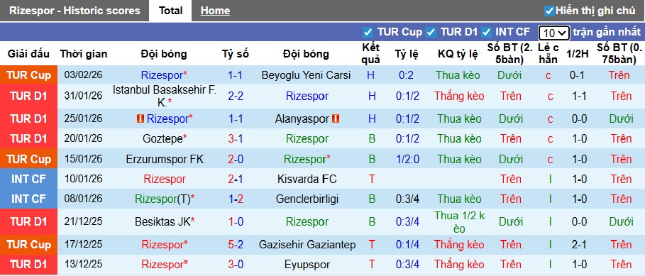 Nhận định, soi kèo Rizespor vs Galatasaray, 21h00 ngày 8/2: Củng cố ngôi đầu - Ảnh 4