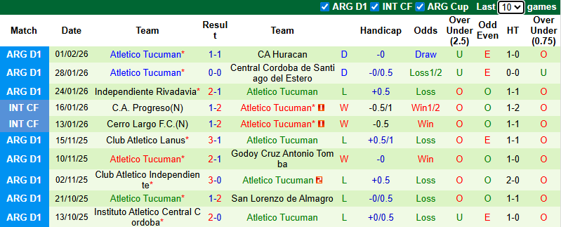 Nhận định, soi kèo Sarmiento vs Atletico Tucuman, 3h00 ngày 9/2: Cân sức - Ảnh 3