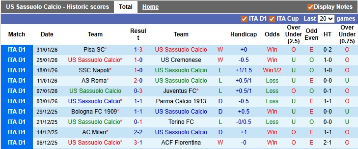 Nhận định, soi kèo Sassuolo vs Inter Milan, 0h00 ngày 9/2: Vị thế của Nhà vua - Ảnh 1