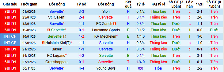 Nhận định, soi kèo Servette vs Thun, 20h00 ngày 8/2: Tự tin bứt phá - Ảnh 2