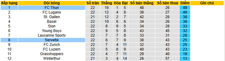 Nhận định, soi kèo Servette vs Thun, 20h00 ngày 8/2: Tự tin bứt phá - Ảnh 5