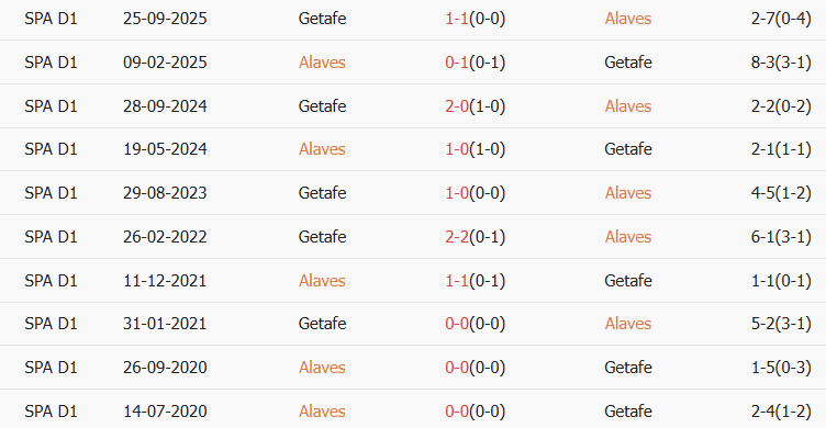 Soi kèo góc Alaves vs Getafe, 20h00 ngày 08/02 - Ảnh 3