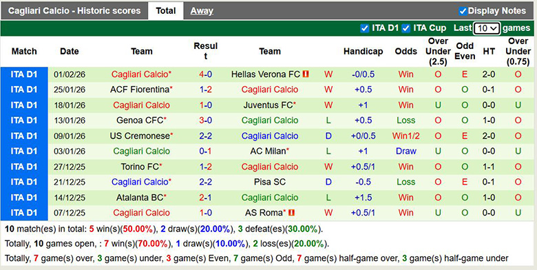 Nhận định, soi kèo AS Roma vs Cagliari, 2h45 ngày 10/2: Vững bước - Ảnh 4