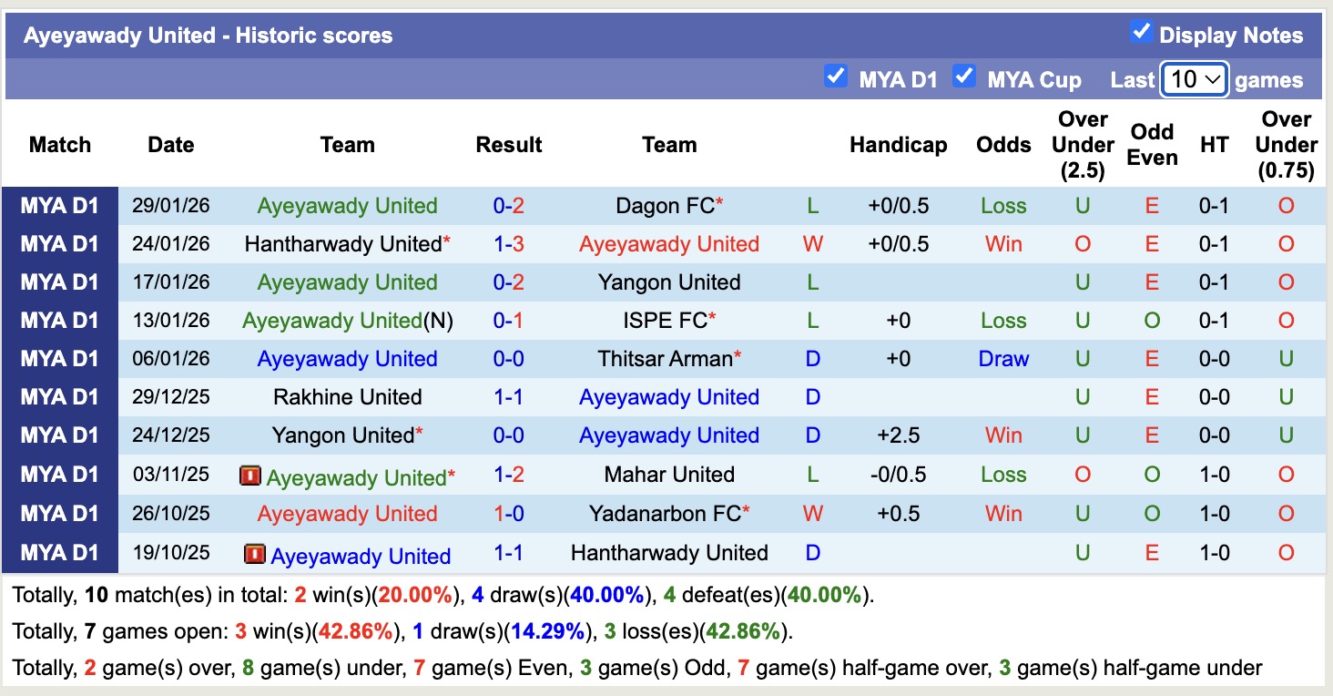 Nhận định, soi kèo Ayeyawady United vs Shan United, 16h30 ngày 10/2: Miếng mồi ngon - Ảnh 4
