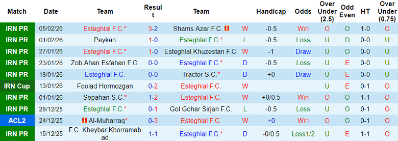 Nhận định soi kèo Esteghlal FC vs Al Hussein, 20h45 ngày 10/2: Khó thắng - Ảnh 1