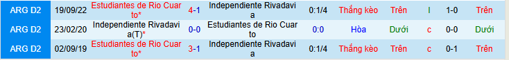 Nhận định, soi kèo Estudiantes Rio Cuarto vs Independiente Rivadavia - Ảnh 3