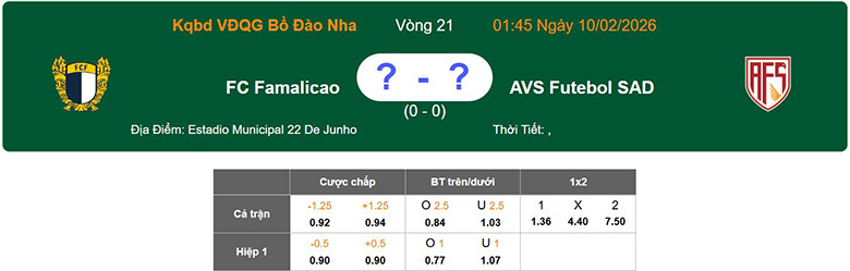 Nhận định, soi kèo Famalicao vs AVS Futebol SAD, 1h45 ngày 10/2: Áp đảo - Ảnh 1