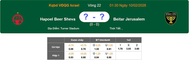 Nhận định, soi kèo Hapoel Beer Sheva vs Beitar Jerusalem, 1h30 ngày 10/2: Đại chiến - Ảnh 1