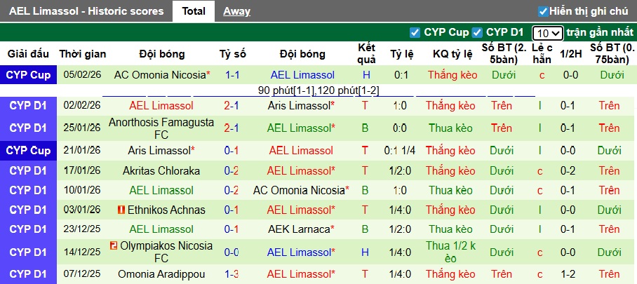 Nhận định, soi kèo Krasava vs AEL Limassol, 00h00 ngày 10/2: Ca khúc khải hoàn - Ảnh 3