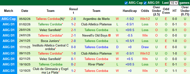 Nhận định, soi kèo Lanus vs Talleres Cordoba, 5h15 ngày 10/2: Tin vào chủ nhà - Ảnh 3