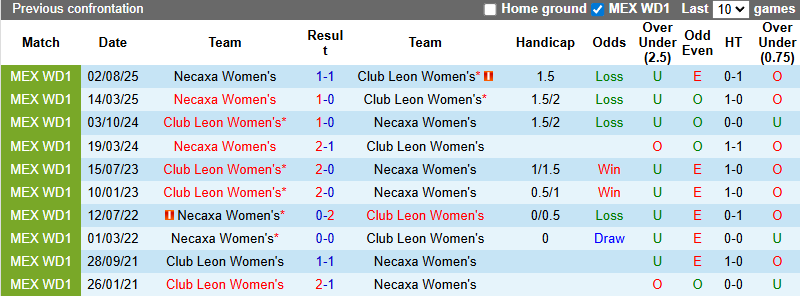 Nhận định, soi kèo Nữ Club Leon vs Nữ Necaxa, 6h00 ngày 10/2: Vùi dập - Ảnh 4