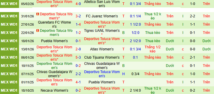 Nhận định, soi kèo Nữ Monterrey vs Nữ Toluca - Ảnh 2