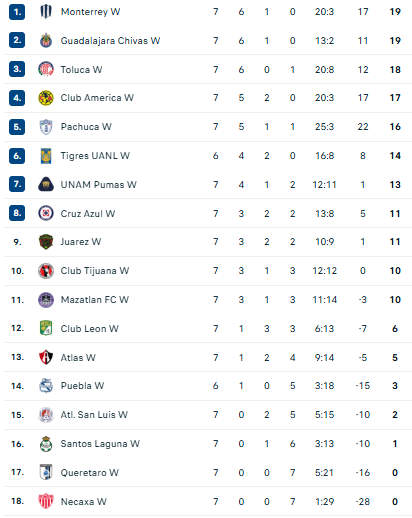 Nhận định, soi kèo Nữ Queretaro vs Nữ Mazatlan - Ảnh 4
