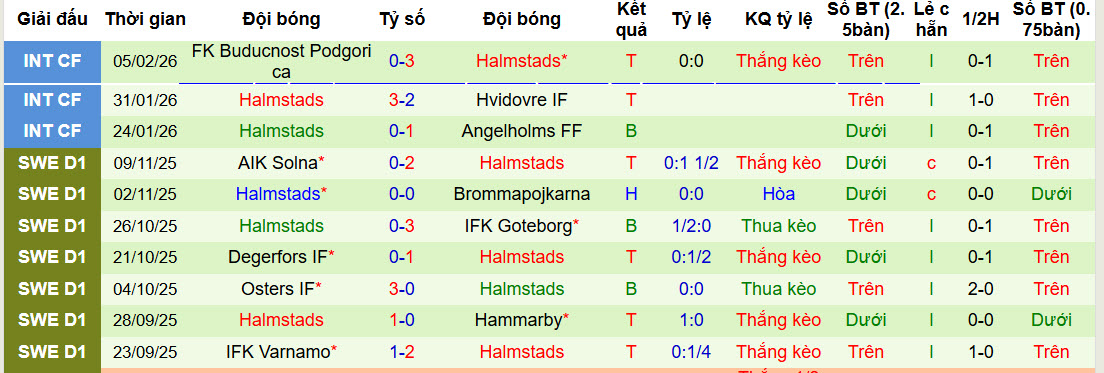 Nhận định, soi kèo Polissya Zhytomyr vs Halmstads, 23h00 ngày 10/2: Hàng công đọ sức - Ảnh 2