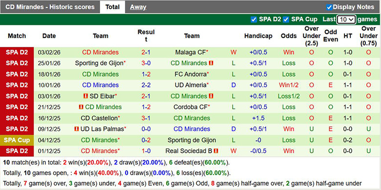 Nhận định, soi kèo Racing de Santander vs Mirandes, 2h30 ngày 10/2: Trở lại - Ảnh 4