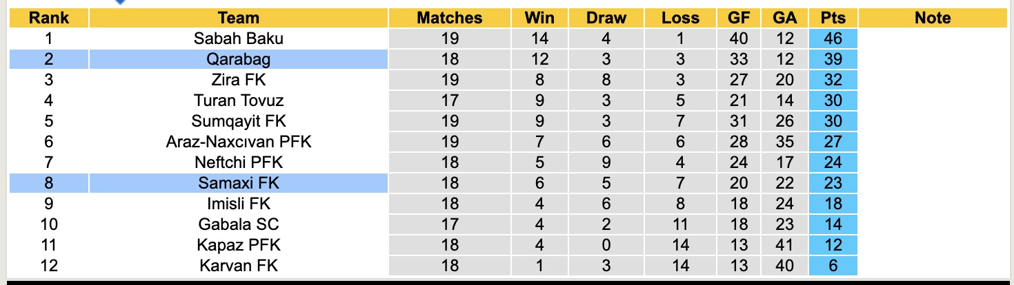 Nhận định, soi kèo Samaxi FK vs Qarabag, 17h30 ngày 10/2: Thêm một lần đau - Ảnh 1