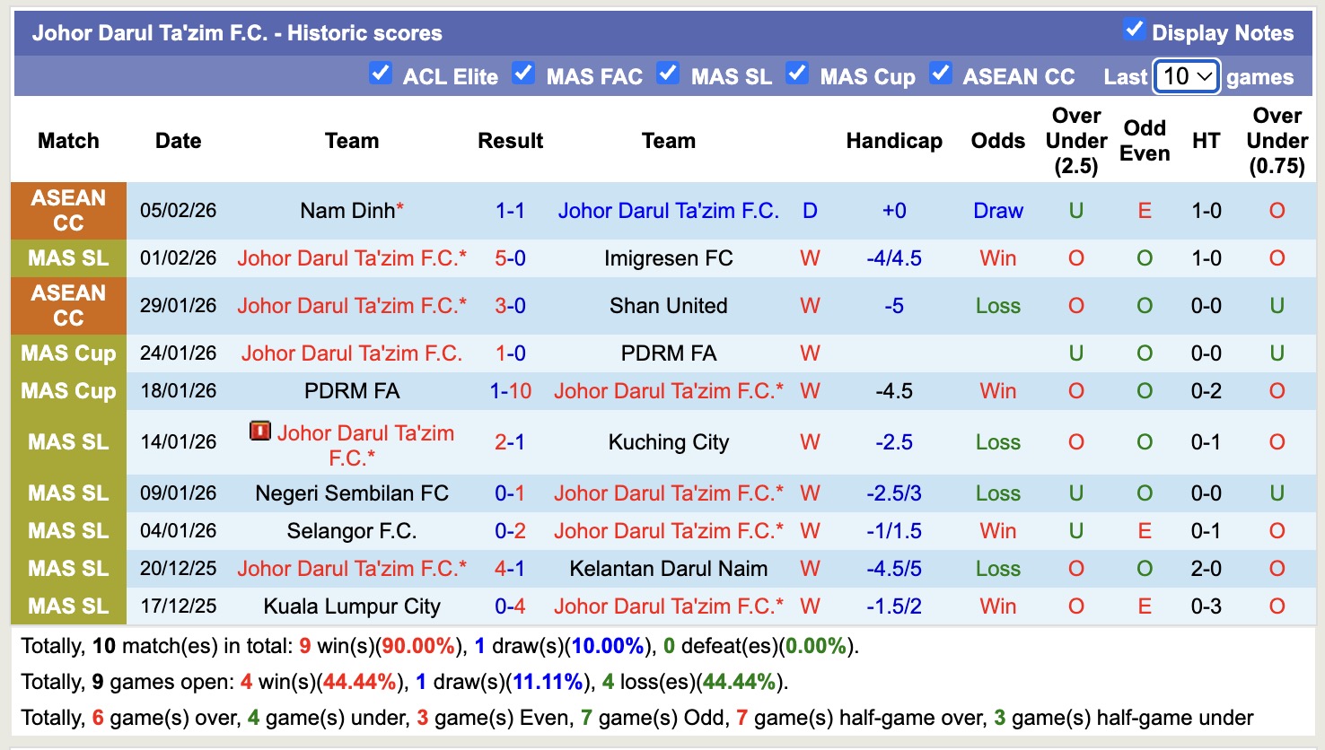 Nhận định, soi kèo Sanfrecce Hiroshima vs Johor Darul Ta'zim, 17h00 ngày 10/2: Khẳng định đẳng cấp - Ảnh 3