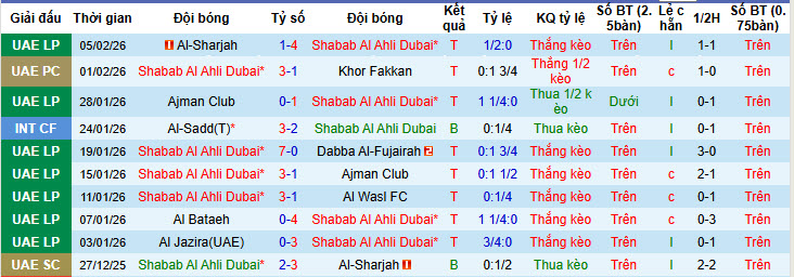 Nhận định, soi kèo Shabab Al Ahli Club vs Al Hilal, 23h00 ngày 9/2: Sẵn sàng nhường điểm - Ảnh 2