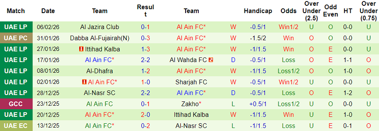 Nhận định soi kèo Sitra Club vs Al Ain, 22h00 ngày 10/2: Khó có bất ngờ - Ảnh 2