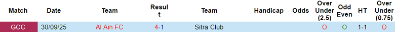 Nhận định soi kèo Sitra Club vs Al Ain, 22h00 ngày 10/2: Khó có bất ngờ - Ảnh 3