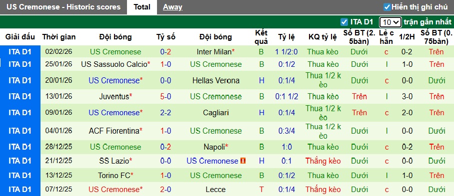 Siêu máy tính dự đoán Atalanta vs Cremonese, 00h30 ngày 10/2 - Ảnh 3