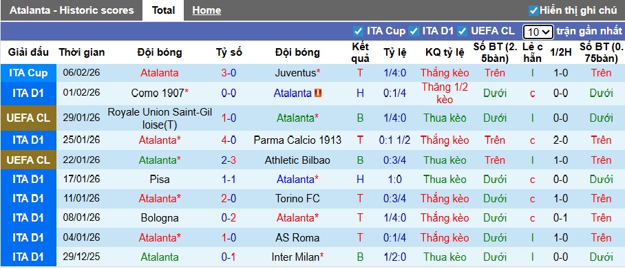 Siêu máy tính dự đoán Atalanta vs Cremonese, 00h30 ngày 10/2 - Ảnh 4