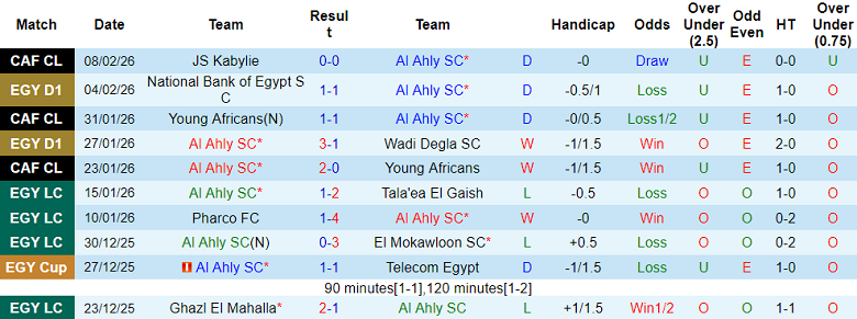 Nhận định soi kèo Al Ahly vs Ismaily, 22h00 ngày 11/2: Khó thắng cách biệt - Ảnh 1