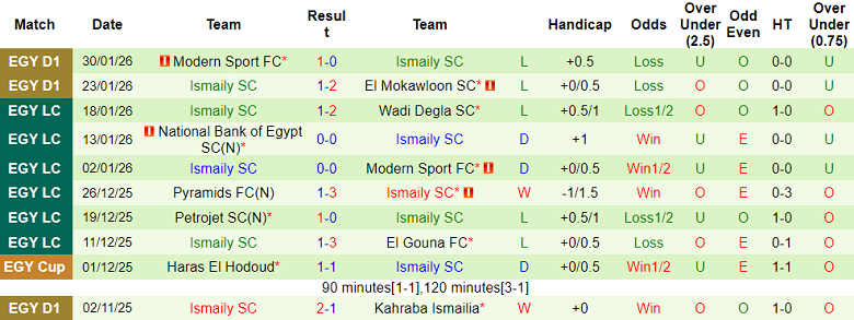 Nhận định soi kèo Al Ahly vs Ismaily, 22h00 ngày 11/2: Khó thắng cách biệt - Ảnh 2