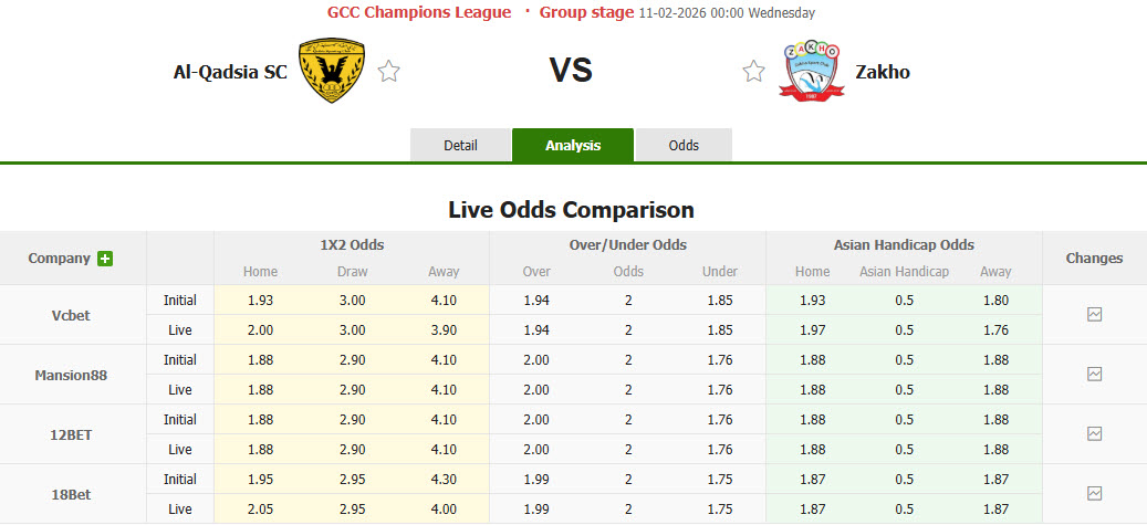 Nhận định, soi kèo Al-Qadsia vs Zakho, 00h00 ngày 11/2: Chưa thể giành vé - Ảnh 6