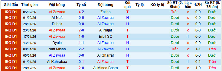 Nhận định, soi kèo Al Zawraa vs Al Wasl, 23h00 ngày 10/2: Tạm thời vượt lên - Ảnh 2