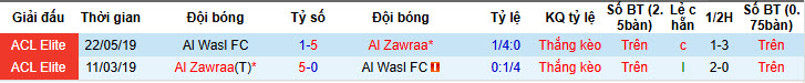 Nhận định, soi kèo Al Zawraa vs Al Wasl, 23h00 ngày 10/2: Tạm thời vượt lên - Ảnh 4