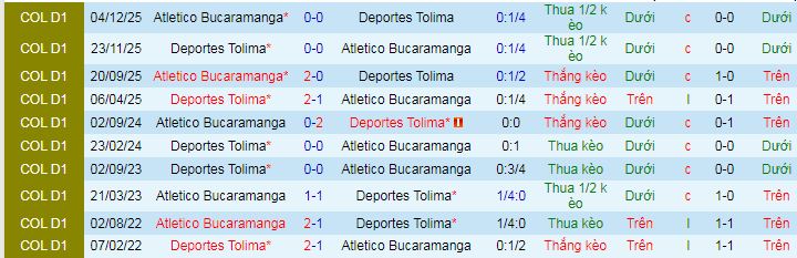 Nhận định, soi kèo Atletico Bucaramanga vs Deportes Tolima - Ảnh 3