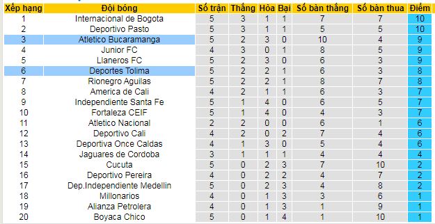 Nhận định, soi kèo Atletico Bucaramanga vs Deportes Tolima - Ảnh 4