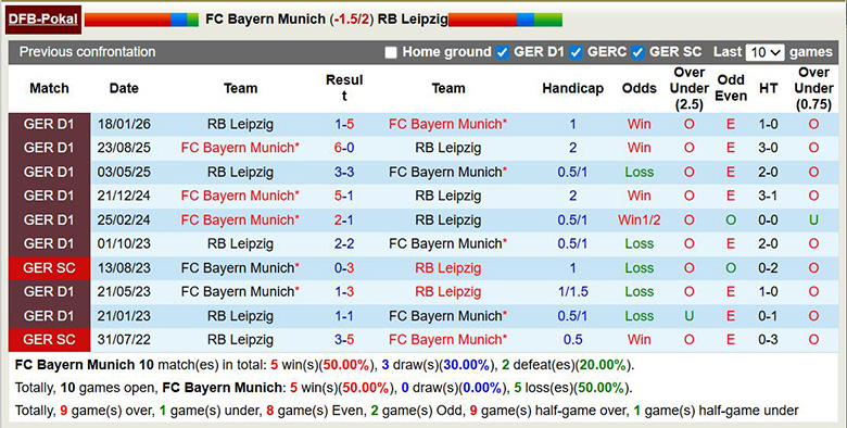 Nhận định, soi kèo Bayern Munich vs RB Leipzig, 2h45 ngày 12/2: Tưng bừng - Ảnh 2