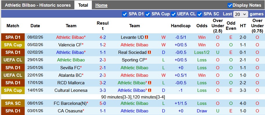 Nhận định, soi kèo Bilbao vs Sociedad, 3h00 ngày 12/2: Điều bất ngờ từ gã hàng xóm - Ảnh 1