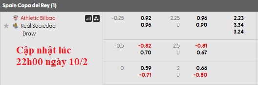 Nhận định, soi kèo Bilbao vs Sociedad, 3h00 ngày 12/2: Điều bất ngờ từ gã hàng xóm - Ảnh 4