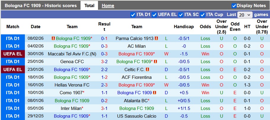 Nhận định, soi kèo Bologna vs Lazio, 3h00 ngày 12/2: Vé cho chủ nhà - Ảnh 1