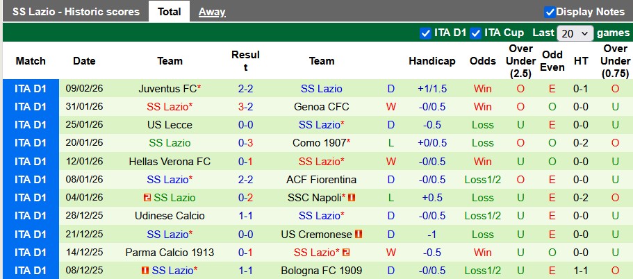 Nhận định, soi kèo Bologna vs Lazio, 3h00 ngày 12/2: Vé cho chủ nhà - Ảnh 2