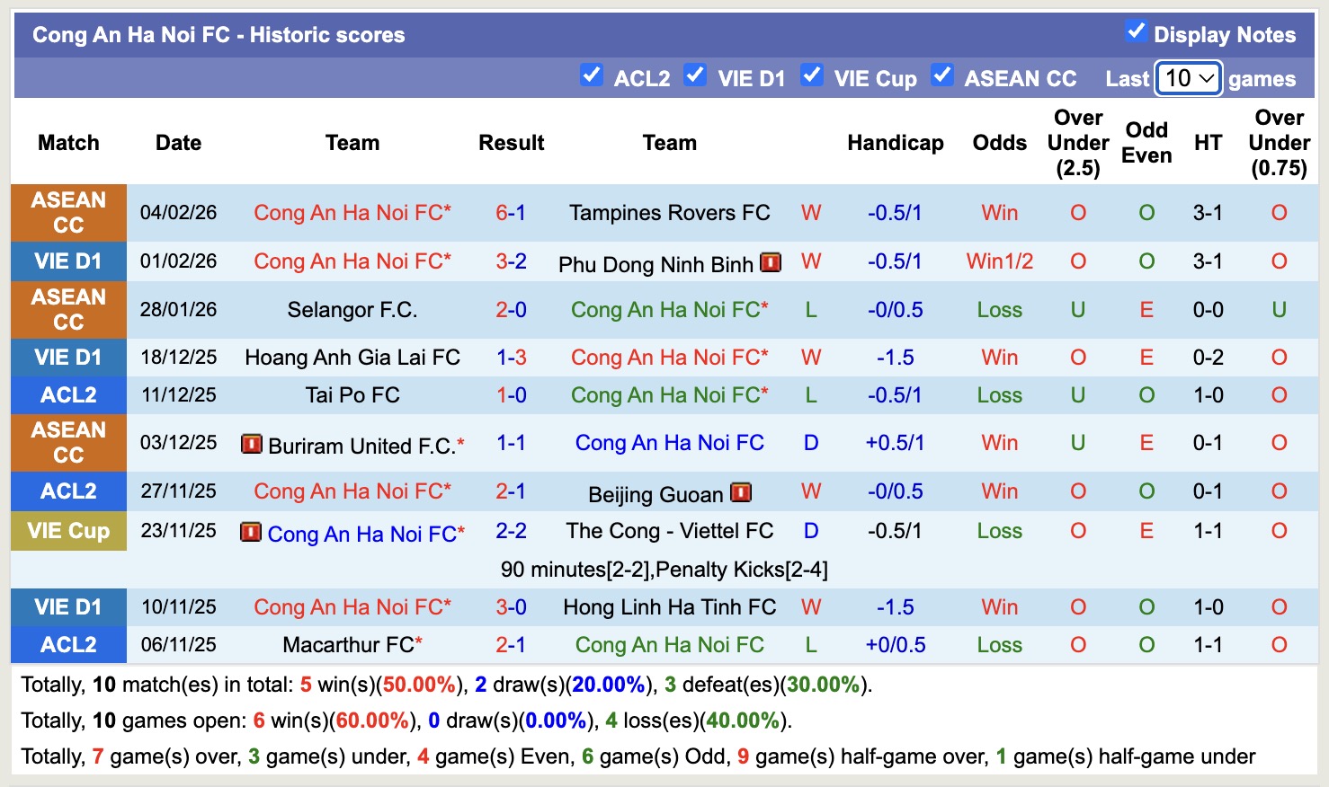 Nhận định, soi kèo Công an Hà Nội vs Tampines Rovers, 19h15 ngày 11/2: Xát thêm muối - Ảnh 4