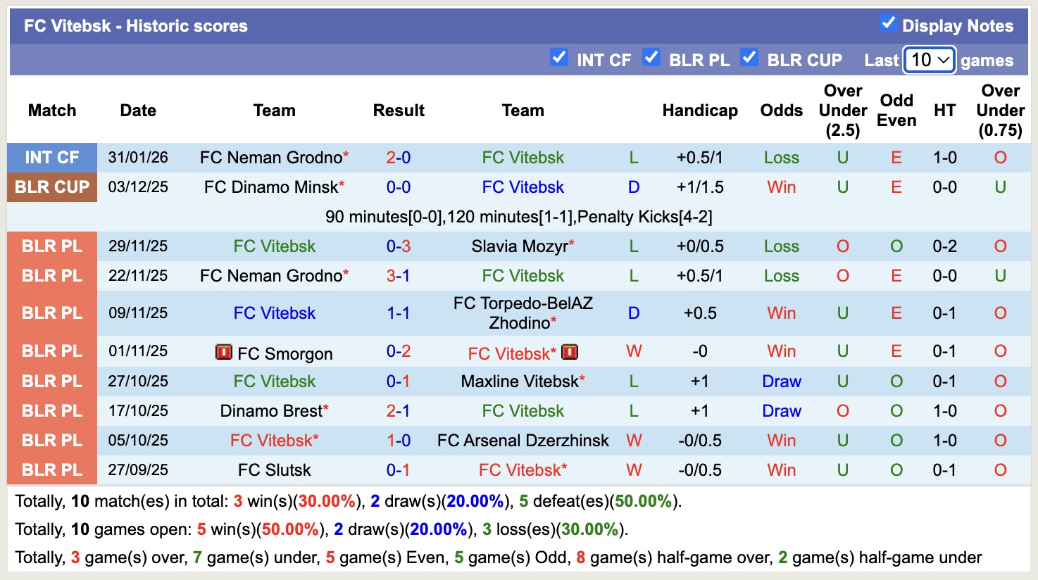 Nhận định, soi kèo Dinamo Brest vs Vitebsk, 18h30 ngày 11/2: Thêm một lần đau - Ảnh 2