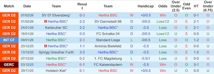 Nhận định, soi kèo Hertha vs Freiburg, 2h45 ngày 11/2: Khẳng định đẳng cấp - Ảnh 1