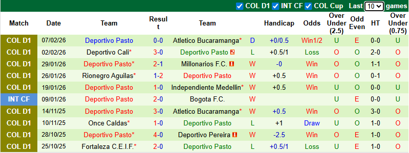 Nhận định, soi kèo Llaneros vs Deportivo Pasto, 6h20 ngày 11/2: Tận dụng lợi thế - Ảnh 3